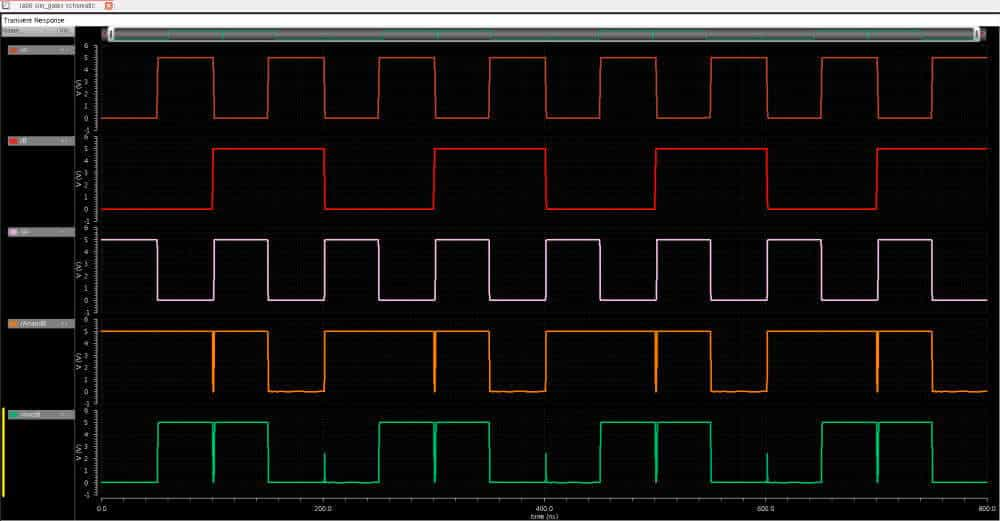 Cadence Design Sestems circuit simulator